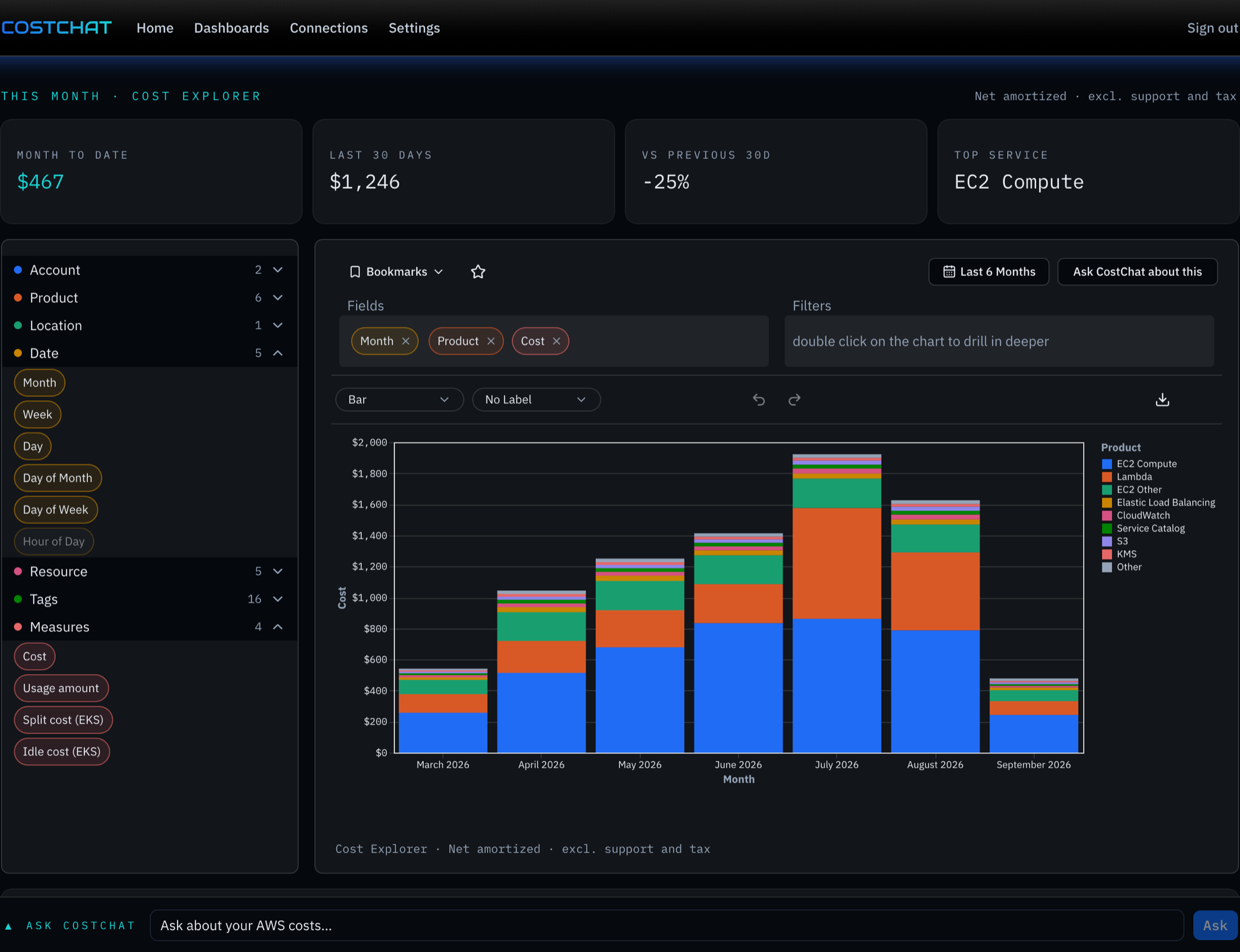 The CostChat home: month-to-date tiles, the explorer with a stacked bar chart of spend by service per month, and the question bar